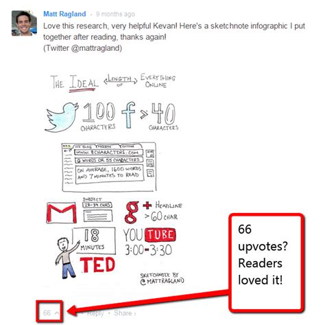 6 Foolproof Methods For Creating the Top Content on Any Topic Social