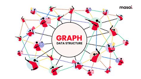 6 Graph Data Structures pdf