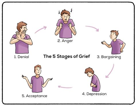6 Grief