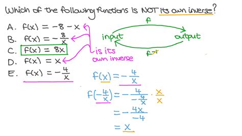6 Group Functions