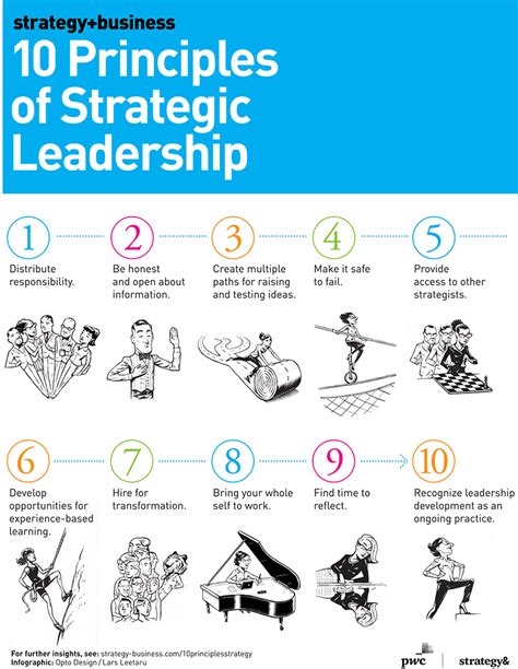 6 Habits of Strategic Leaders