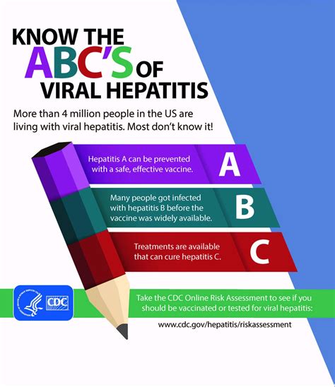 6 Hepatitis C