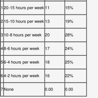 6 Hours per Week: That’s How Little Time With Family We Get on Average!