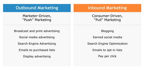 6 Inbound Marketing Strategy Examples Pepper Content