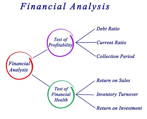 6 Indicators for Financial Analysis For CEPT Students