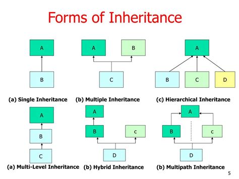 6 Inheritance ppt
