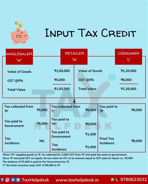6 Input Tax Credit18 Ppt