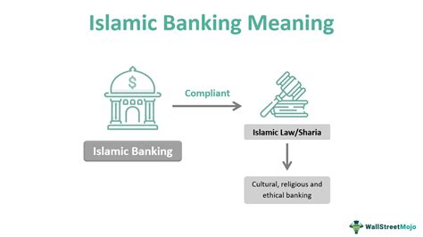 6 Islamic Bank