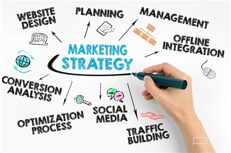 6 Keys for Your Digital Marketing Strategy in 2018