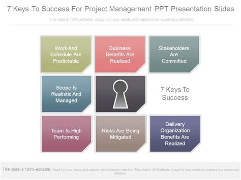 6 Keys to Project Success