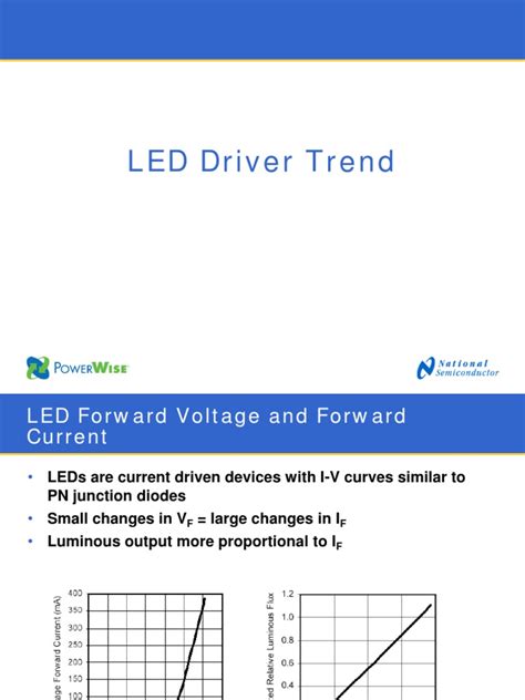 6 LED Driver Trend Yryun Check