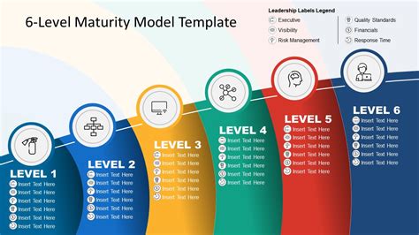 6 Level Maturity Model PowerPoint Template SlideModel