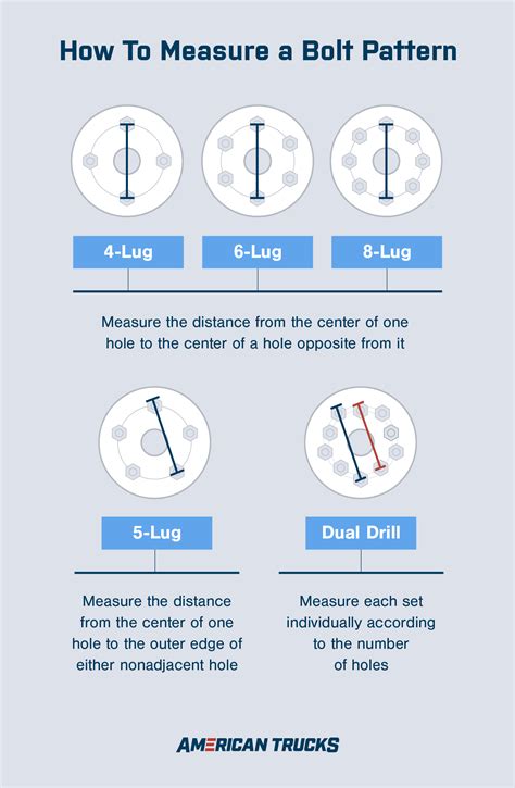 6 Lug Bolt Pattern Chart