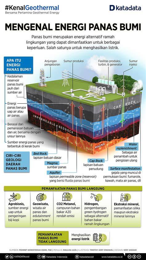 6 Manfaat Energi Panas Bumi Sebagai Energi Alternatif - raincitystudios.com
