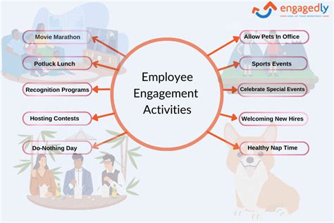 6 Meaningful Employee Engagement Activities for 2024: