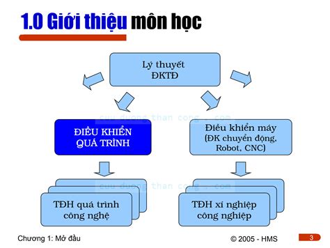 6 Module Dieu khien qua trinh doc