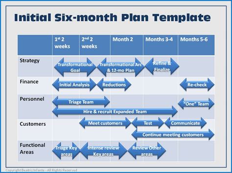 6 Month Plan Template Free
