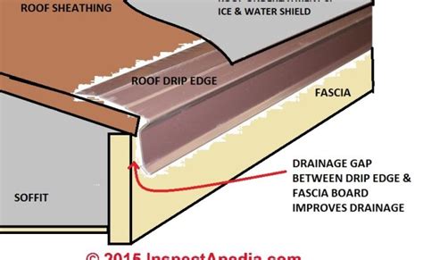 6 Parts of a Roof Explained: Fascia, Soffit, Flashing, Drip Edge ...