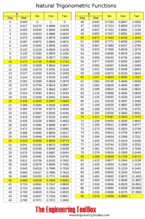 6 Photos Table Pdf And Review Alqu Blog