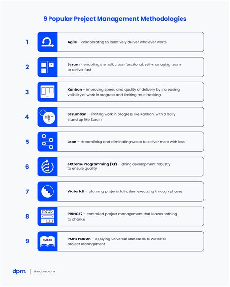 6 Popular Project Management Methodologies And What They