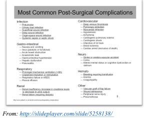 6 Post Op Monitoring and Surgical Complications - chegg.com