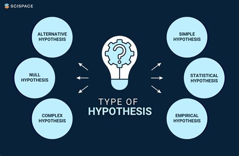 6 Problems Hypotheses