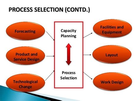 6 Process Selection