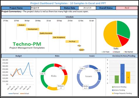 6 Project Dashboard Excel Template Free Excel Templates Riset