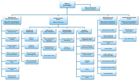 6 Project Organization Chart Rev 1