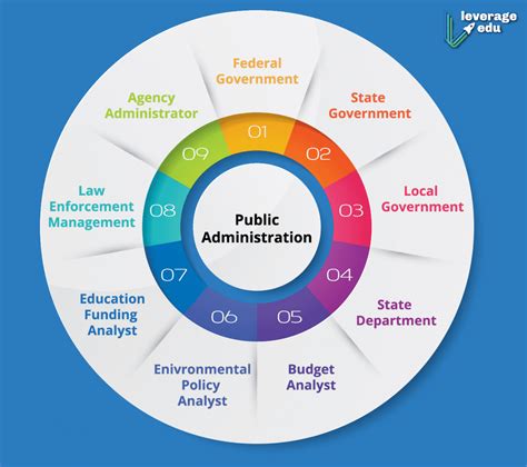 6 Public Administration