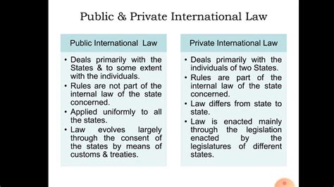 6 Public Internation Law Copy