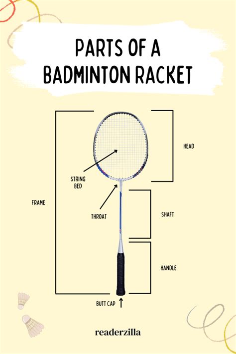 6 Reader Helpers - Racket