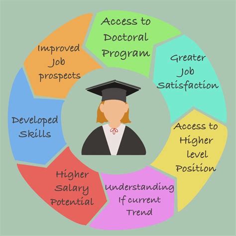 6 Reasons Why Education Is Important for Your Career