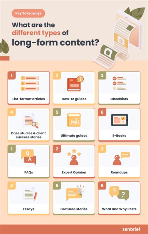 6 Reasons to Adopt a LongForm Content Strategy Defnote Inc