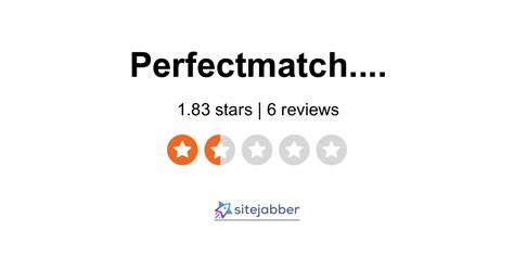 6 Reviews of Perfectmatch.com - Sitejabber