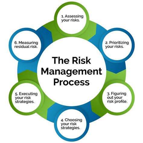 6 Risk Management