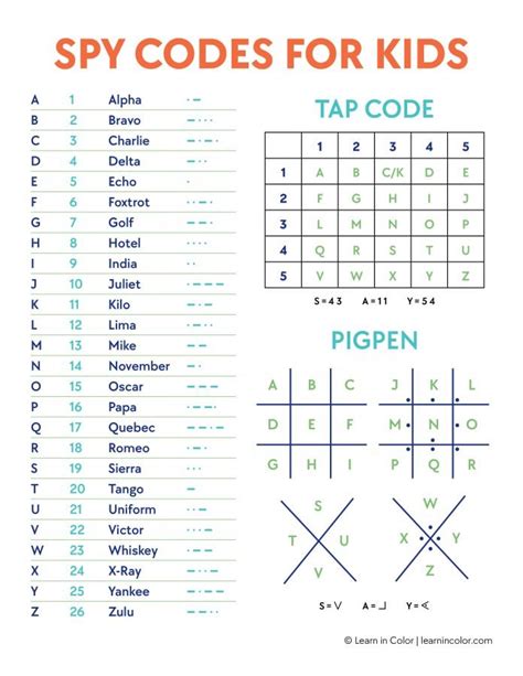 6 Secret Codes for Kids Secret code, Alphabet code, Coding for kids