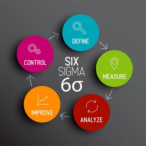 6 Sigma Awareness