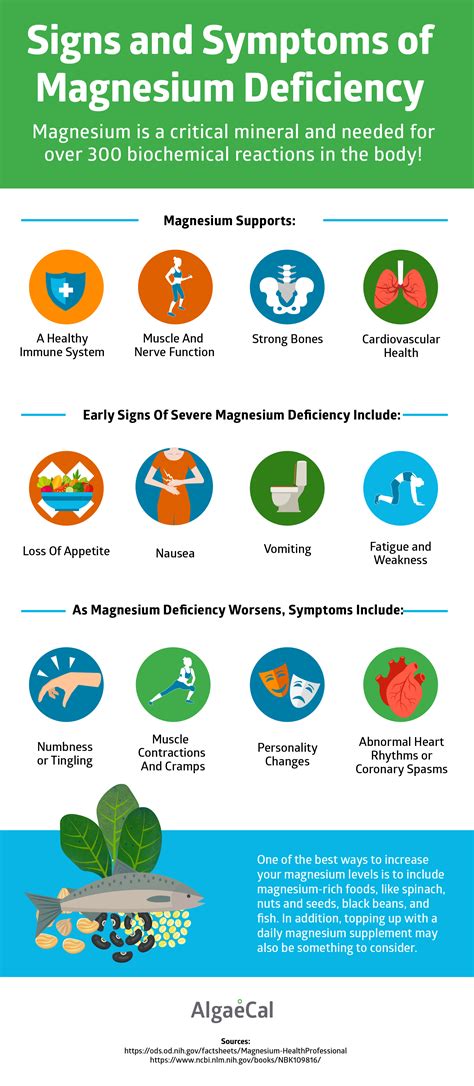 6 Signs of Magnesium Deficiency and How to Get Magnesium