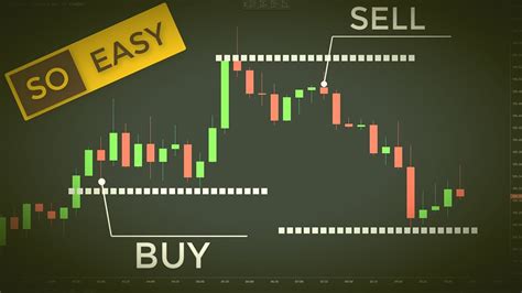 6 Simple Strategies for Trading Forex