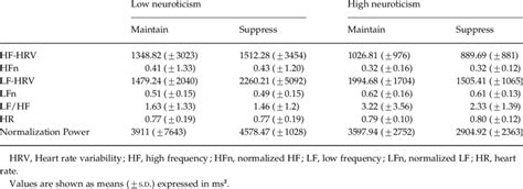 6 Simplicio 2011 Decreased HRV During Emotion Regulation