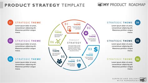 6 Step Circular Product Strategy Templates My Product Roadmap