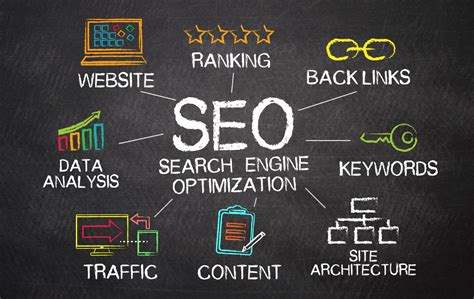 6 Strategies for Optimizing Your                                          for SEO