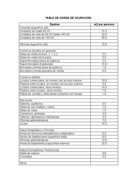 6 TABLA DE CARGA pdf