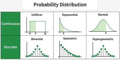 6 Types of Probability Distribution in Data Science - coolestguyplanet.net