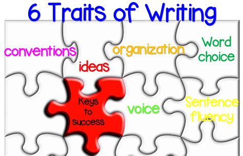 6 Traits of Writing