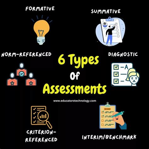 6 Types of Assessment of Learning