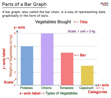 6 Types of Bar Graph/Charts: Examples + [Excel Guide] Formplus.