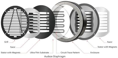 6 Types of Headphone Drivers Explained: Dynamic, …