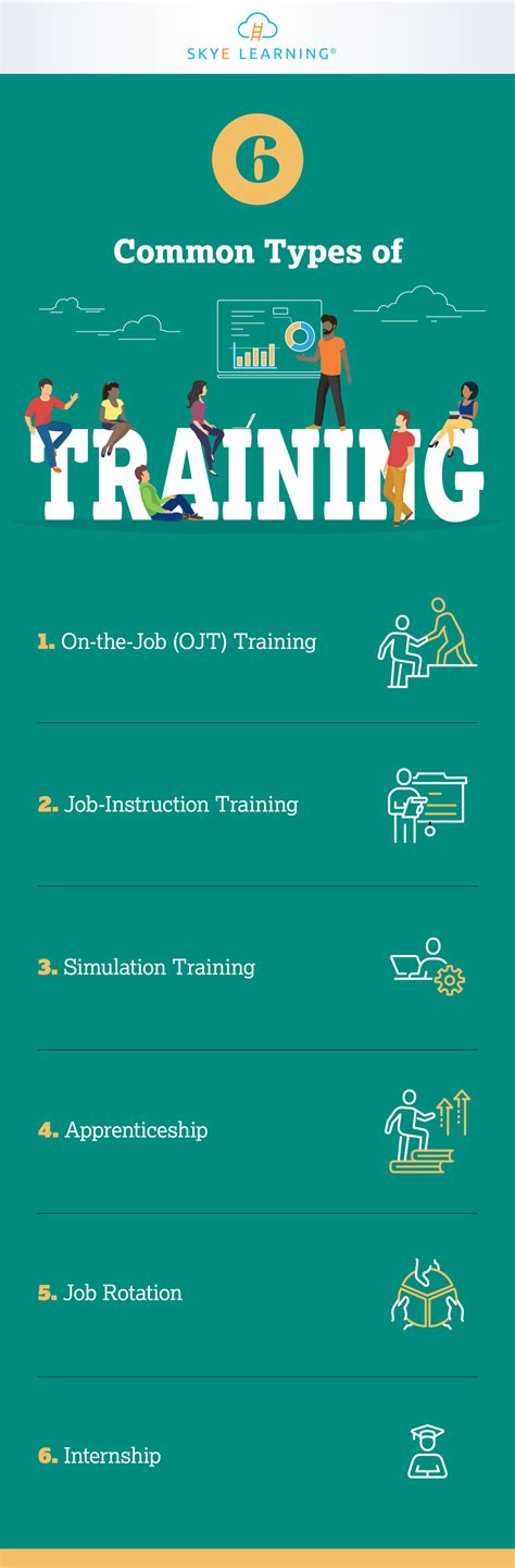 6 Types of Trainings in the WORLD